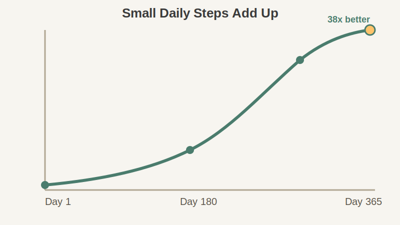 image 2 progress chart